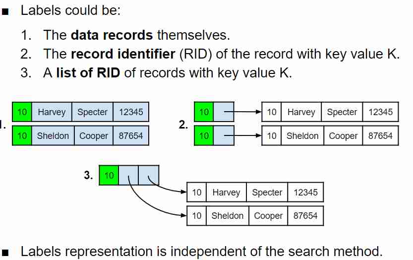 Index and hashes-1703772711043